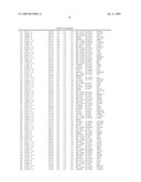 Materials and Methods for Diagnosis and Treatment of Chronic Fatigue Syndrome diagram and image