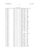 Materials and Methods for Diagnosis and Treatment of Chronic Fatigue Syndrome diagram and image