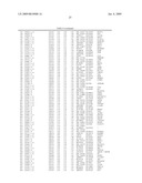 Materials and Methods for Diagnosis and Treatment of Chronic Fatigue Syndrome diagram and image