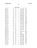 Materials and Methods for Diagnosis and Treatment of Chronic Fatigue Syndrome diagram and image