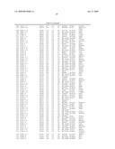 Materials and Methods for Diagnosis and Treatment of Chronic Fatigue Syndrome diagram and image