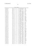 Materials and Methods for Diagnosis and Treatment of Chronic Fatigue Syndrome diagram and image