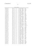 Materials and Methods for Diagnosis and Treatment of Chronic Fatigue Syndrome diagram and image