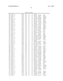 Materials and Methods for Diagnosis and Treatment of Chronic Fatigue Syndrome diagram and image