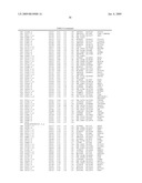 Materials and Methods for Diagnosis and Treatment of Chronic Fatigue Syndrome diagram and image