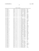 Materials and Methods for Diagnosis and Treatment of Chronic Fatigue Syndrome diagram and image