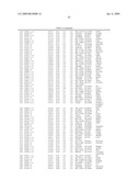 Materials and Methods for Diagnosis and Treatment of Chronic Fatigue Syndrome diagram and image