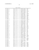 Materials and Methods for Diagnosis and Treatment of Chronic Fatigue Syndrome diagram and image