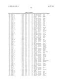 Materials and Methods for Diagnosis and Treatment of Chronic Fatigue Syndrome diagram and image