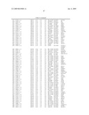 Materials and Methods for Diagnosis and Treatment of Chronic Fatigue Syndrome diagram and image