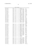 Materials and Methods for Diagnosis and Treatment of Chronic Fatigue Syndrome diagram and image