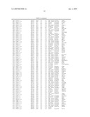 Materials and Methods for Diagnosis and Treatment of Chronic Fatigue Syndrome diagram and image