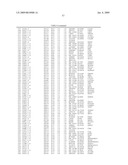 Materials and Methods for Diagnosis and Treatment of Chronic Fatigue Syndrome diagram and image