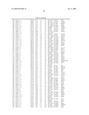 Materials and Methods for Diagnosis and Treatment of Chronic Fatigue Syndrome diagram and image