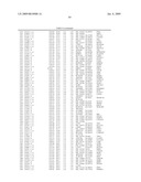 Materials and Methods for Diagnosis and Treatment of Chronic Fatigue Syndrome diagram and image