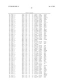 Materials and Methods for Diagnosis and Treatment of Chronic Fatigue Syndrome diagram and image