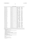 Materials and Methods for Diagnosis and Treatment of Chronic Fatigue Syndrome diagram and image