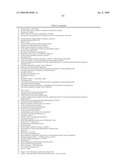 Materials and Methods for Diagnosis and Treatment of Chronic Fatigue Syndrome diagram and image