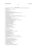 Materials and Methods for Diagnosis and Treatment of Chronic Fatigue Syndrome diagram and image