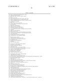 Materials and Methods for Diagnosis and Treatment of Chronic Fatigue Syndrome diagram and image