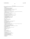 Materials and Methods for Diagnosis and Treatment of Chronic Fatigue Syndrome diagram and image