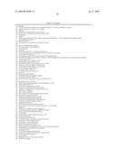 Materials and Methods for Diagnosis and Treatment of Chronic Fatigue Syndrome diagram and image