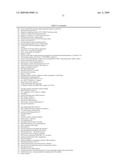 Materials and Methods for Diagnosis and Treatment of Chronic Fatigue Syndrome diagram and image