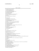 Materials and Methods for Diagnosis and Treatment of Chronic Fatigue Syndrome diagram and image