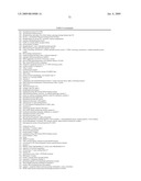 Materials and Methods for Diagnosis and Treatment of Chronic Fatigue Syndrome diagram and image