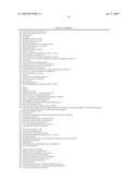 Materials and Methods for Diagnosis and Treatment of Chronic Fatigue Syndrome diagram and image