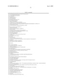 Materials and Methods for Diagnosis and Treatment of Chronic Fatigue Syndrome diagram and image