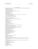 Materials and Methods for Diagnosis and Treatment of Chronic Fatigue Syndrome diagram and image