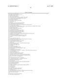 Materials and Methods for Diagnosis and Treatment of Chronic Fatigue Syndrome diagram and image