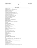 Materials and Methods for Diagnosis and Treatment of Chronic Fatigue Syndrome diagram and image