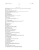 Materials and Methods for Diagnosis and Treatment of Chronic Fatigue Syndrome diagram and image