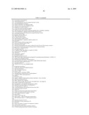 Materials and Methods for Diagnosis and Treatment of Chronic Fatigue Syndrome diagram and image