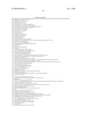 Materials and Methods for Diagnosis and Treatment of Chronic Fatigue Syndrome diagram and image