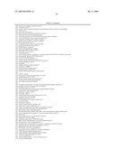 Materials and Methods for Diagnosis and Treatment of Chronic Fatigue Syndrome diagram and image