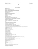 Materials and Methods for Diagnosis and Treatment of Chronic Fatigue Syndrome diagram and image