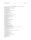 Materials and Methods for Diagnosis and Treatment of Chronic Fatigue Syndrome diagram and image