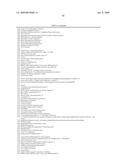 Materials and Methods for Diagnosis and Treatment of Chronic Fatigue Syndrome diagram and image