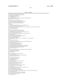 Materials and Methods for Diagnosis and Treatment of Chronic Fatigue Syndrome diagram and image