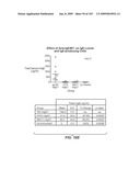 Apoptotic Anti-IgE Antibodies diagram and image