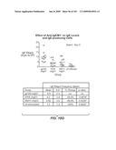 Apoptotic Anti-IgE Antibodies diagram and image