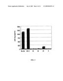 GB VIRUS C (HEPATITIS G VIRUS) FOR THE TREATMENT OF HIV diagram and image