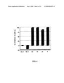 GB VIRUS C (HEPATITIS G VIRUS) FOR THE TREATMENT OF HIV diagram and image