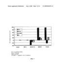 GB VIRUS C (HEPATITIS G VIRUS) FOR THE TREATMENT OF HIV diagram and image