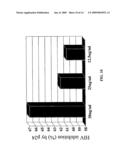 GB VIRUS C (HEPATITIS G VIRUS) FOR THE TREATMENT OF HIV diagram and image