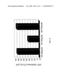 GB VIRUS C (HEPATITIS G VIRUS) FOR THE TREATMENT OF HIV diagram and image