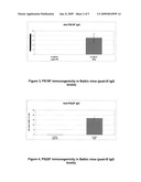 Pneumococcal Polysaccharide Conjugate Vaccine diagram and image